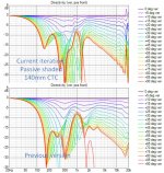 Compare passive shaded 140 mm CTC to prior iteration line charts.jpg