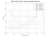 THDPlot_sweep_fc100_rk200.png