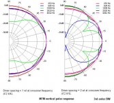 MTM vert polar 3rd order butterworth.JPG