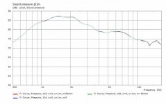 DaytonH10RW-SPL-ConstAccel.jpg