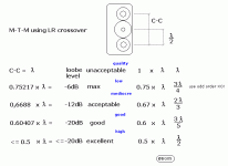 mtm-b_req.gif
