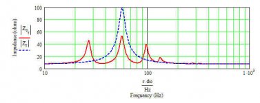 coral flat 8ii bib impedance.jpg
