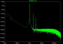 ltspice_output_fft.png