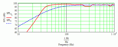 eminence beta 12 lta (measured) 40 hz mltl (davidallancole).gif