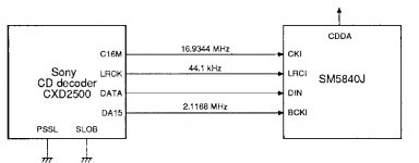 cxd2500-sm5840.jpg