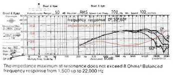 D28AF Frequency Response.jpg