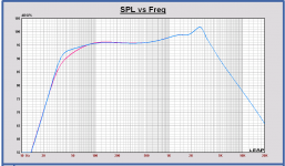 20210225 SPL Faital 12PR320 BR 95L versus BR 68L.PNG