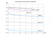 ECC86_gridcurrent.png