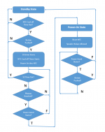Gentlon_FloChart.png Gentlon_FloChart.png