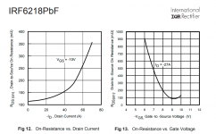 grafico_6218_rdson.png