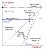 IIP3-vs-OIP3.png