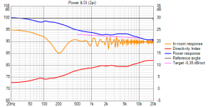 20210314_3_seated Power+DI (2pi).png
