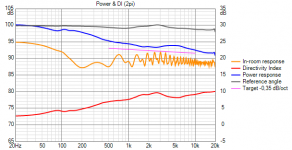 20210314_3_standing Power+DI (2pi).png