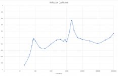 Reflection Coefficient.jpg