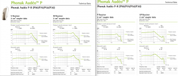 Phonak Audeo P Tech data.png