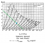 6n17b 42K load line.png