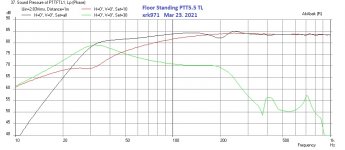 PTT6.5-Floorstanding-TL-Freq.jpg