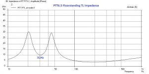 PTT6.5-Floorstanding-TL-Impedance.jpg