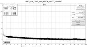 Notch_50R_GLNA_Motu_FlatCal_140421_VperRtHz.png