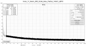 Victor_1V_Notch_50R_GLNA_Motu_FlatCal_140421_dBFS.png