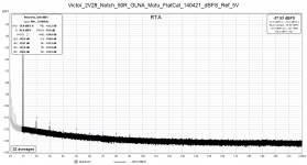 Victor_2V28_Notch_50R_GLNA_Motu_FlatCal_140421_dBFS_Ref_5V.png