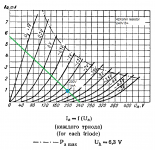 6n17b 42K load line.png