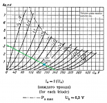 6n17b 75K load line.png