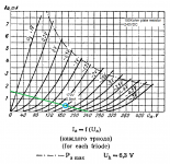 6n17b 150K load line.png
