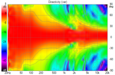 20210307_7 Directivity (ver)_tot_3500Hz.png