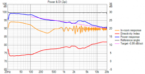 20210307_7 Power+DI (2pi).png