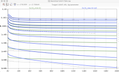 fit_TungSol_12AX7_logIg_old&new.png