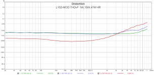 L15D-MOD THDvF 1W 10W 47W 4R.png