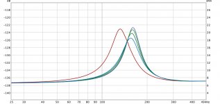 initial_stuffing_graph.jpg