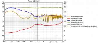 Ellip480inLineArray Power+DI (2pi).png