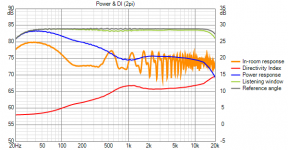 Ellip480inLineArray2 Power+DI (2pi)overlapXO.png
