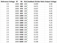 Example Super Regulator Calculations Vref 2p5V.png