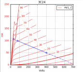 3C24_A2 6.5K Load Line.png