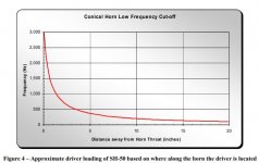 Cone_flare.jpg