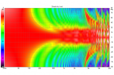 25x TC9 FR Unshaded-ABEC Directivity (ver).png