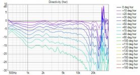 SEOS15 Directivity (hor).jpg