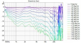 B52 Directivity (hor).jpg
