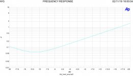 Line_Thd_freq_6H30.jpg