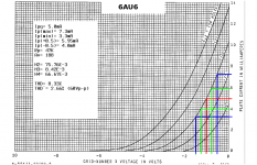 6AU6-Loadline-100V.png