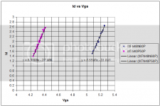 48N60P vs 40P50P.png