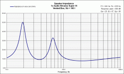 VB Impedance Audio Nirvana Super 15.gif