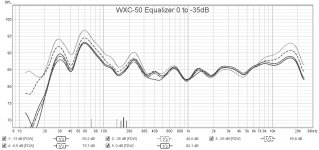 wxc-50 Equalizer volume 0 to -35 dB response.jpg