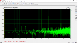 THD 1W 8ohm 390K 680 Cathode.png THD 1W 8ohm 390K 680 Cathode.png
