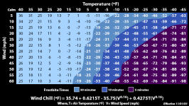 Wind_chill.png