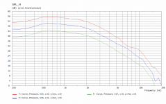Inverse Sq Horn BEM.png