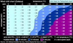 air-temperature-wind-speed-frostbite-chill-equivalent.jpg